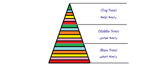 عطر الیسا