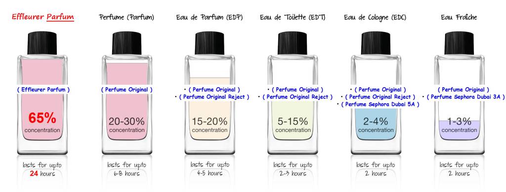 عطر الیسا