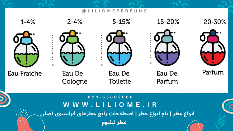 عطر الیسا
